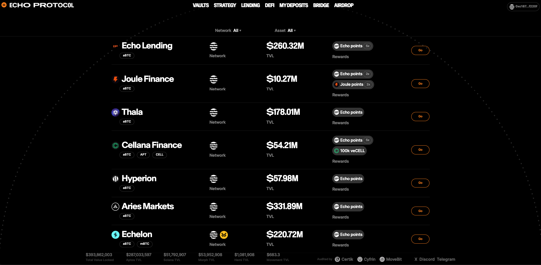 Echo Protocol ECHO dang dong mot vai tro quan trong trong he sinh thai DeFi cua Aptos.png