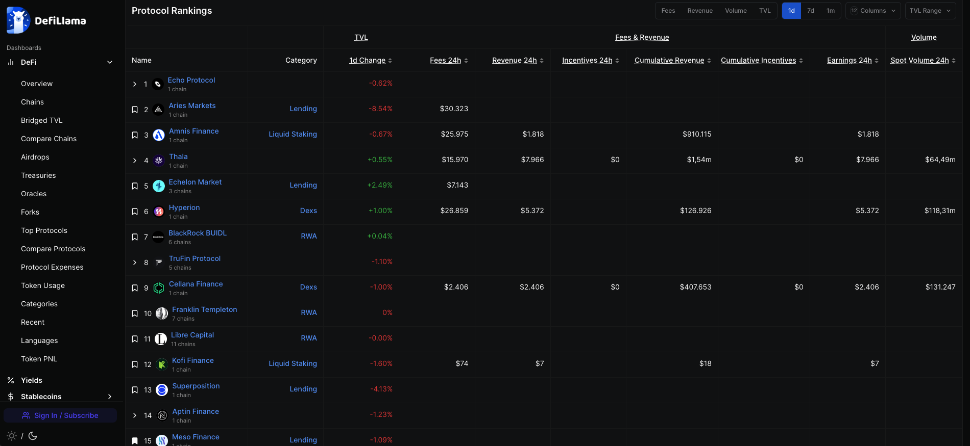 Echo Protocol top 1 Defillama.png