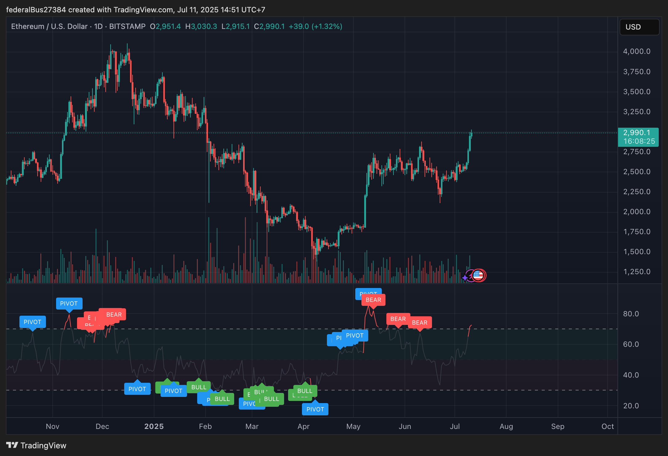 ETHUSD_2025-07-11_14-51-35.png