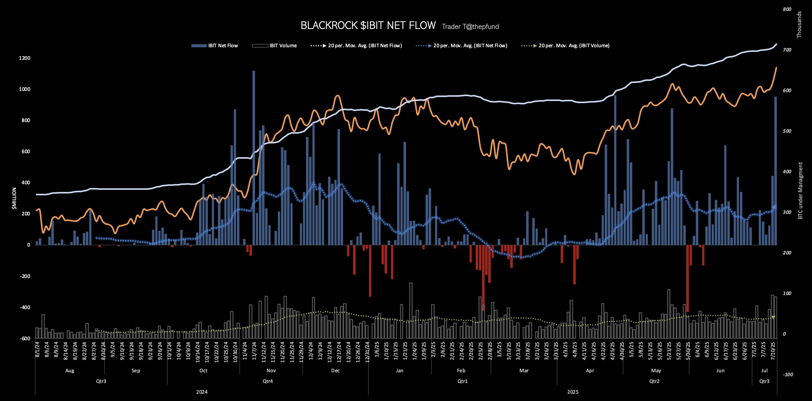 blackrock ibit.jpeg