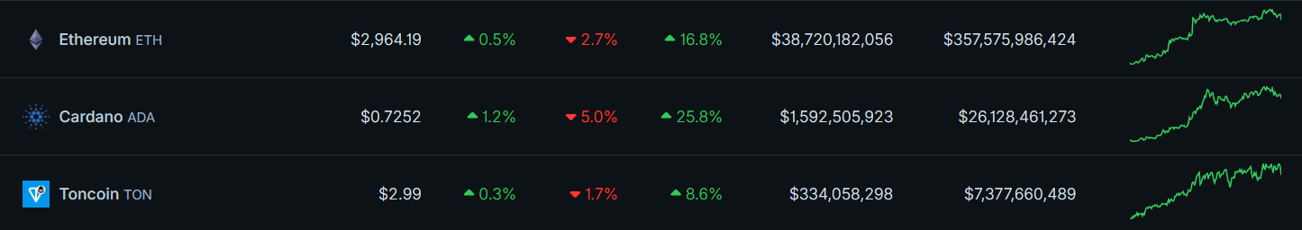 C&aacute;c dự &aacute;n ICO 