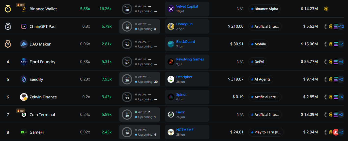 S&agrave;n IDO nổi bật