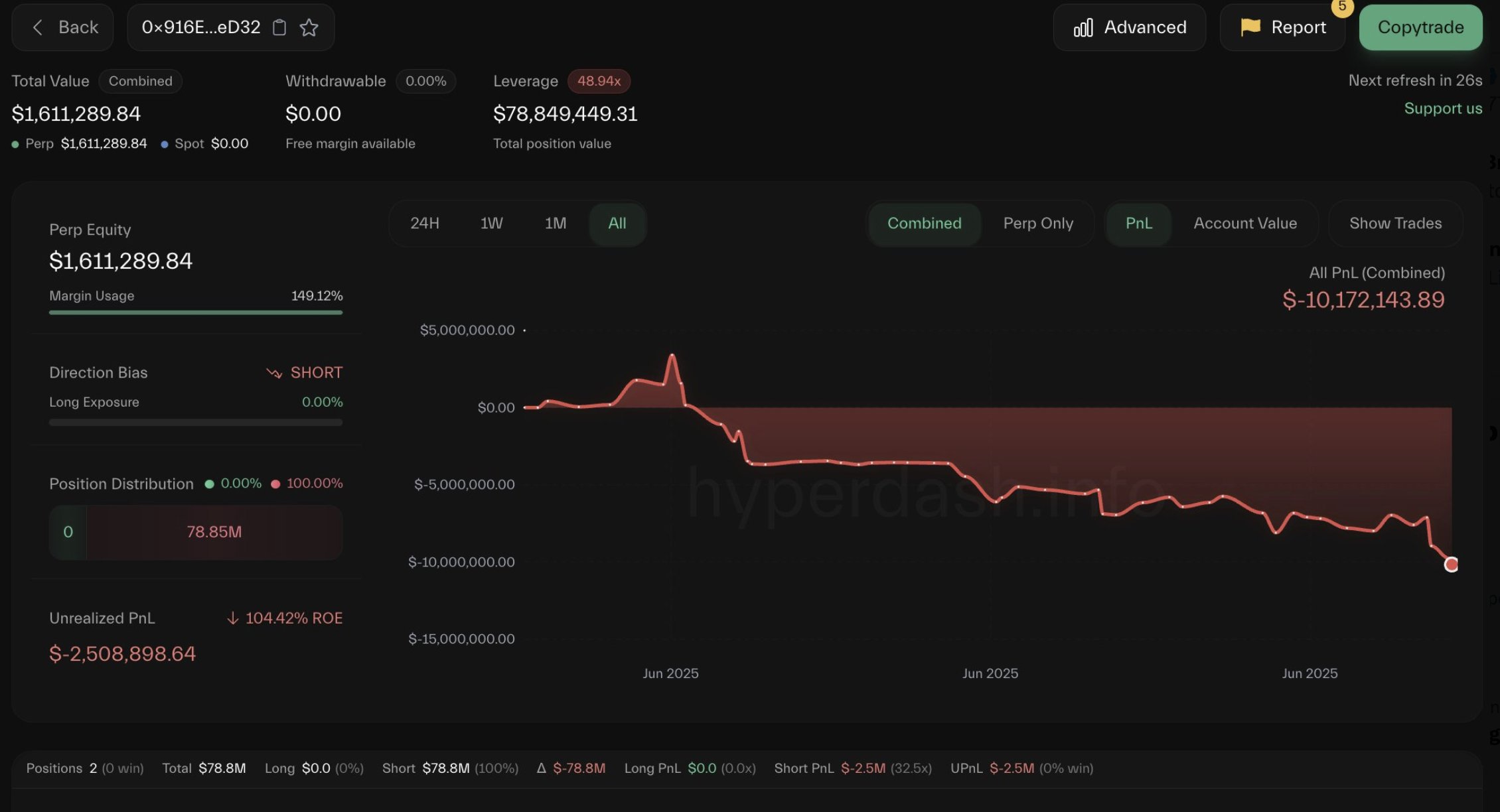Qwatio thua lỗi 25,8 triệu USD.jpeg
