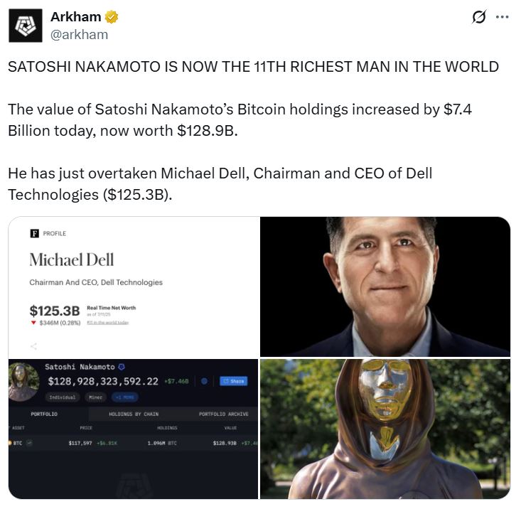 Satoshi Nakamoto trở thành người giàu thứ 11 thế giới.jpeg