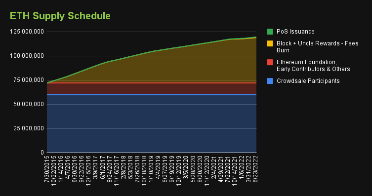 content_eth_supply_schedule.png