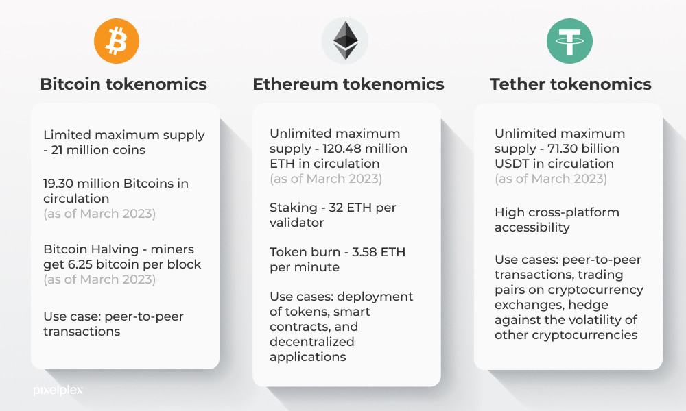 top-3-examples-of-robust-tokenomics-models-1.jpg