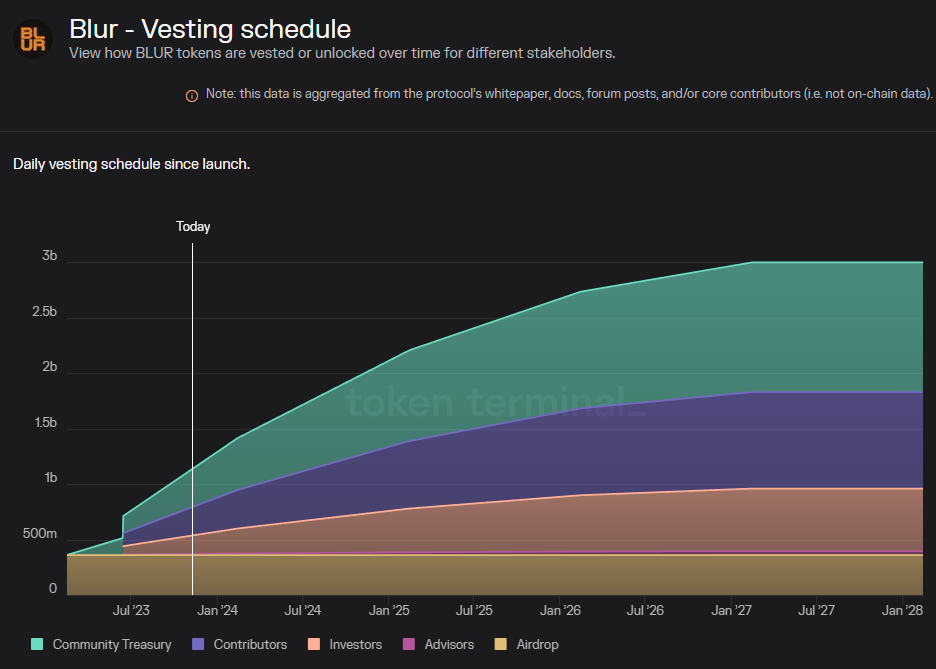 token-schedule-blockhay