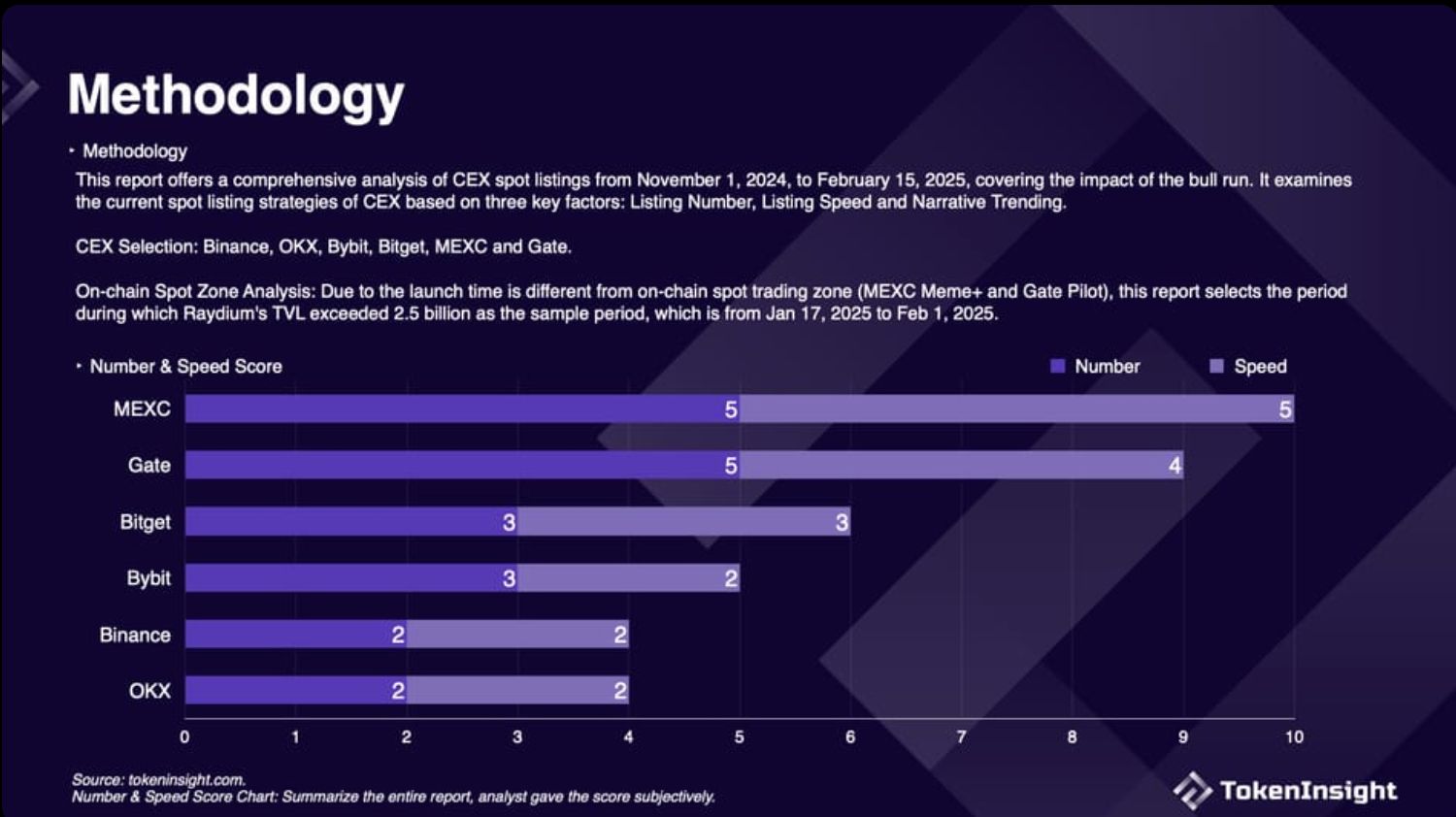 Mexc dẫn đầu về tốc độ.jpg