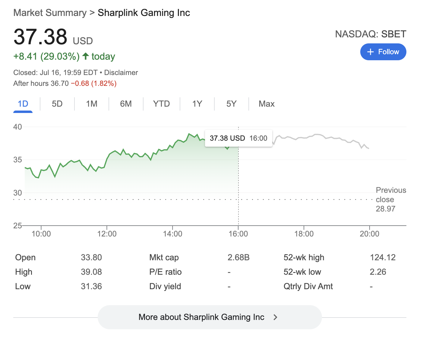 Gi&aacute; cổ phiếu SharpLink.png