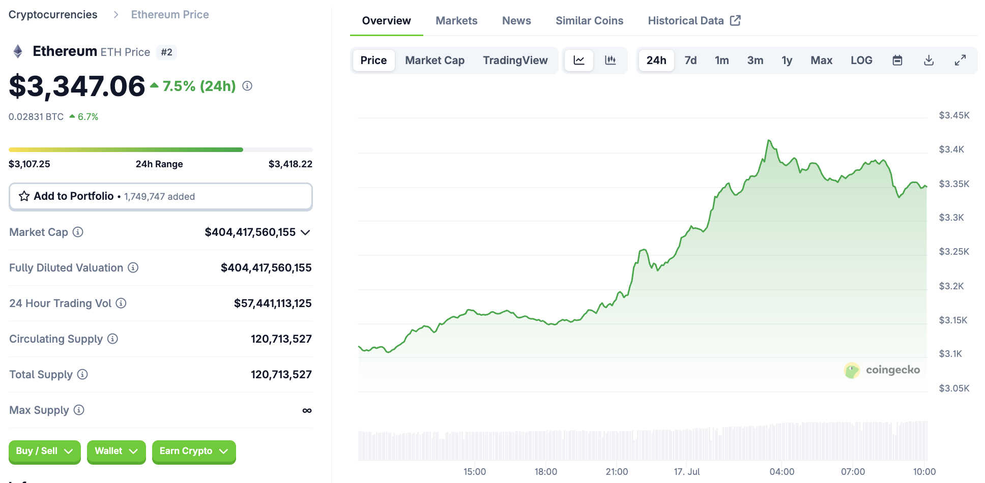 Biến động gi&aacute; ETH.png