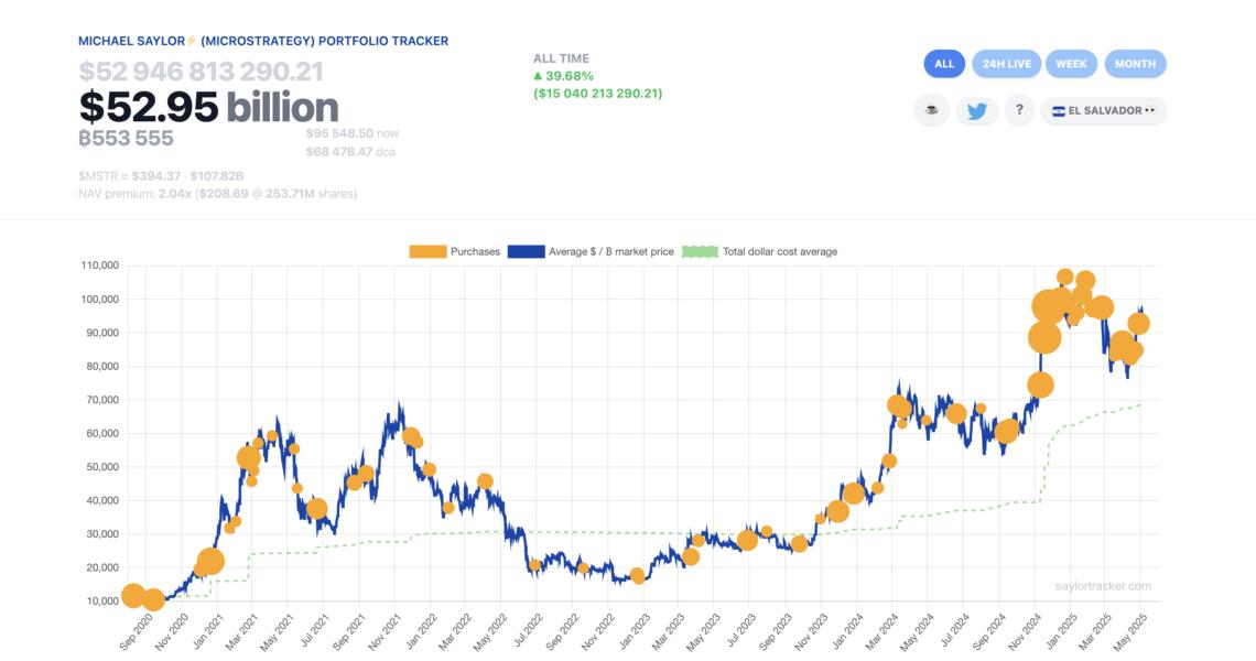 Chiến lược DCA của Saylor.jpeg