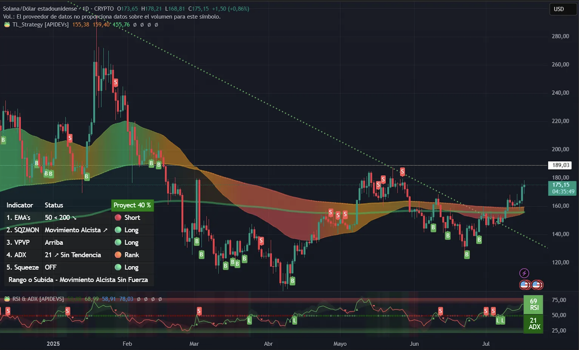 Đường gi&aacute; SOL