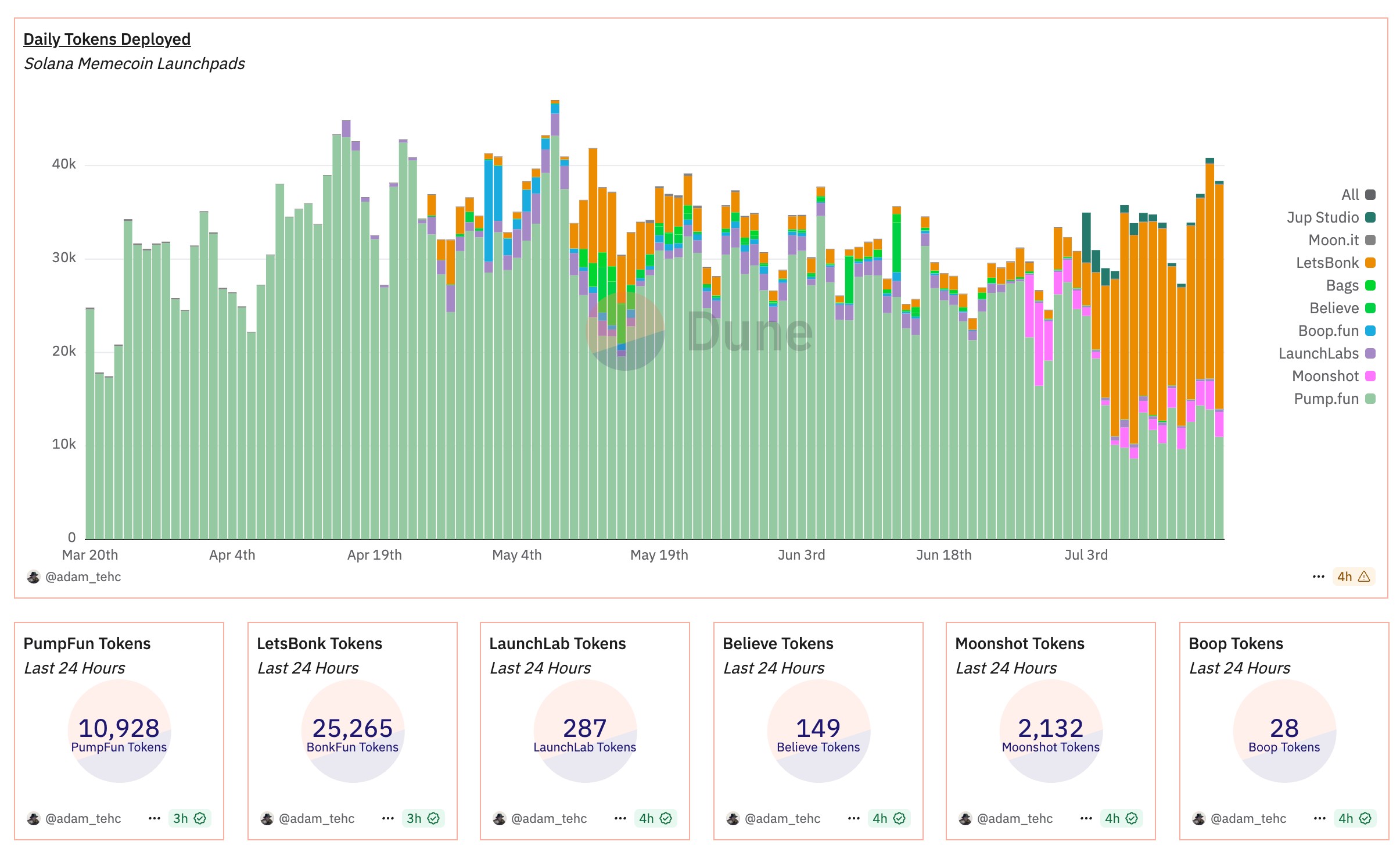 Token Deployed on LetsBonk.jpeg