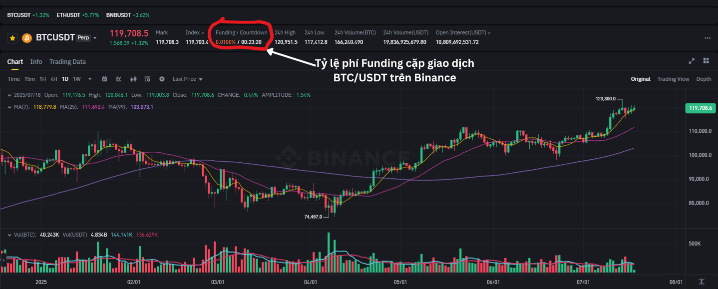 Tỷ lệ ph&iacute; Funding cặp giao dịch BTCUSDT tr&ecirc;n Binance.png