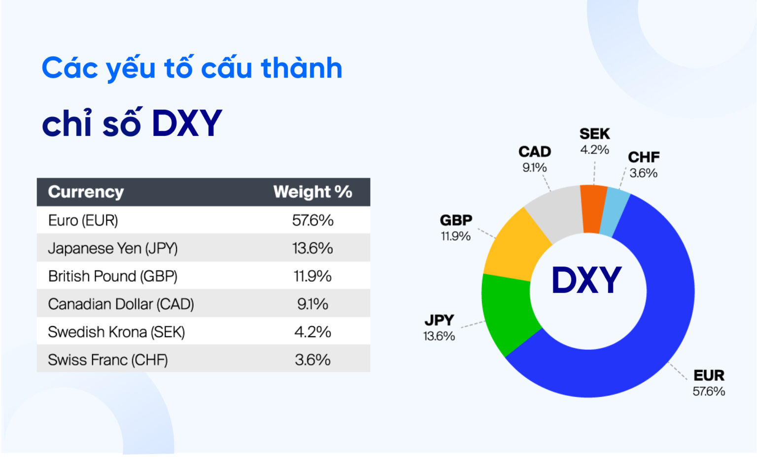 Tỷ trọng ngoại tệ DXY.jpg