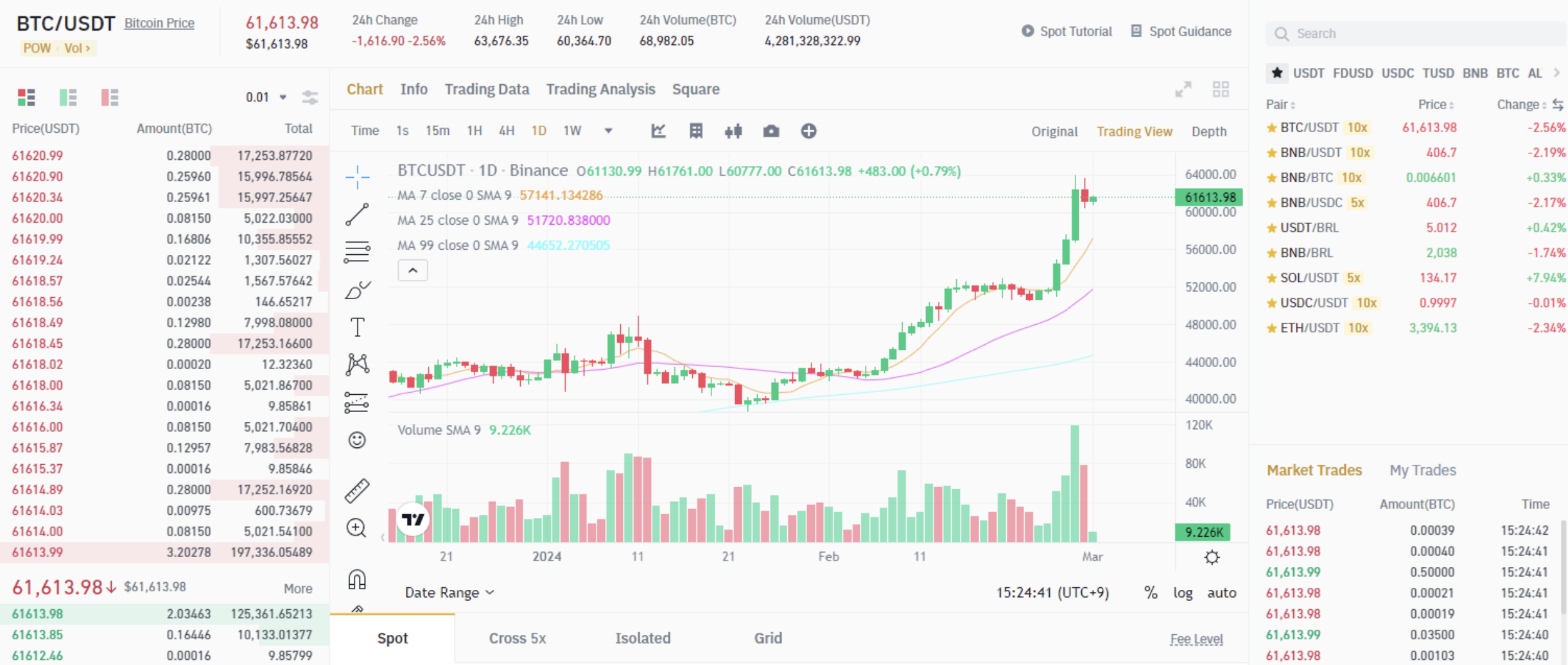 Giao diện BTCUSDT spot.png