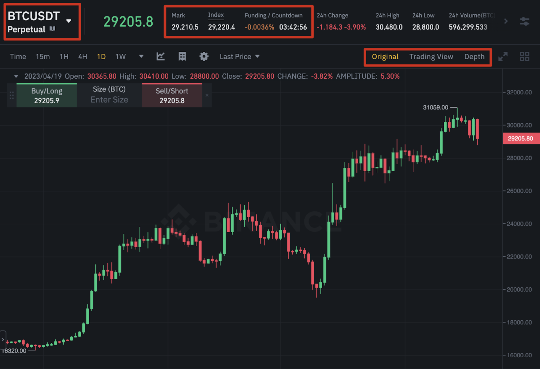 Giá + funding rate.png