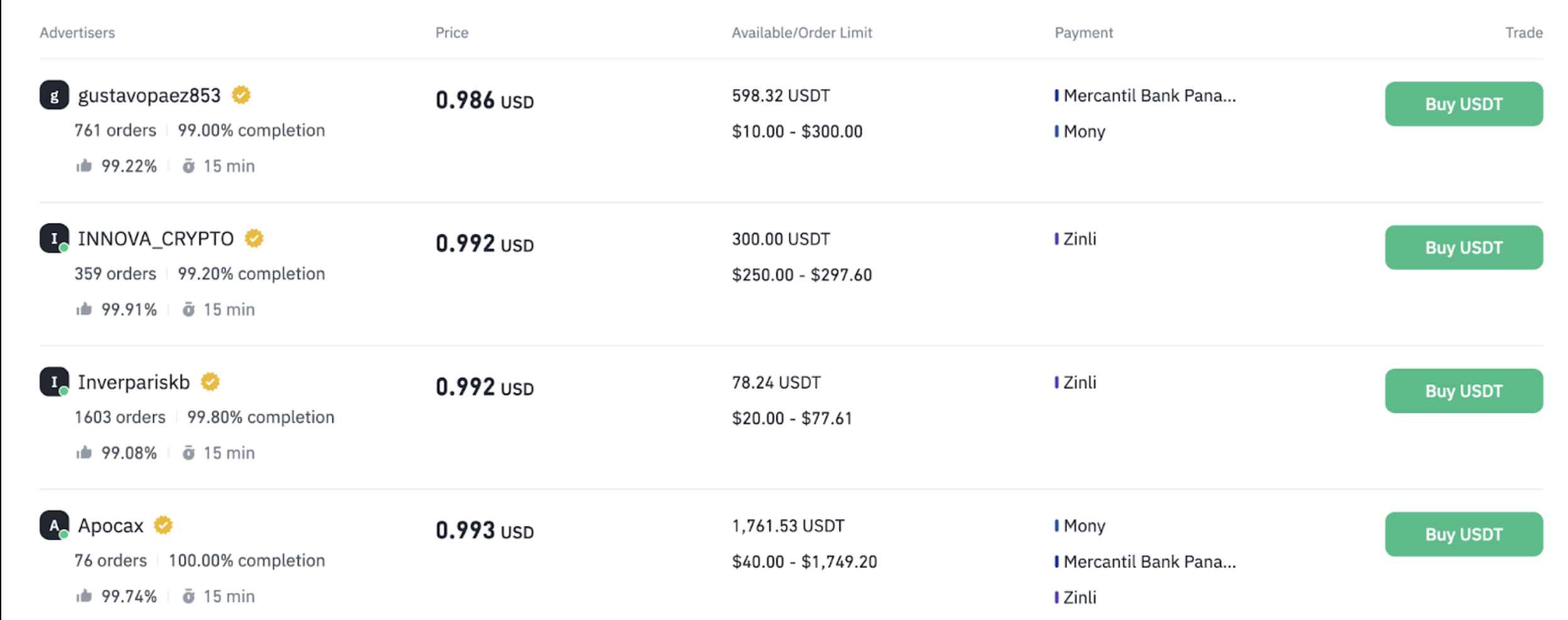 Danh s&aacute;ch người b&aacute;n.png