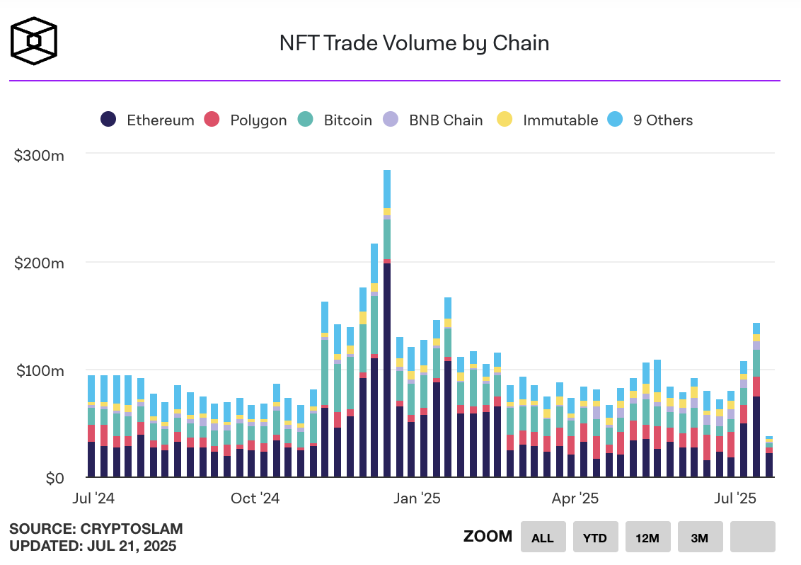 Khối lượng giao dịch NFT.png