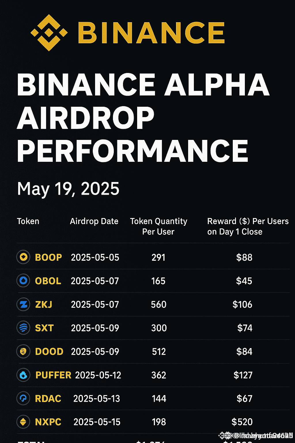 Danh-s&aacute;ch-Airdrop-Binance-Alpha-trong-th&aacute;ng-5.png