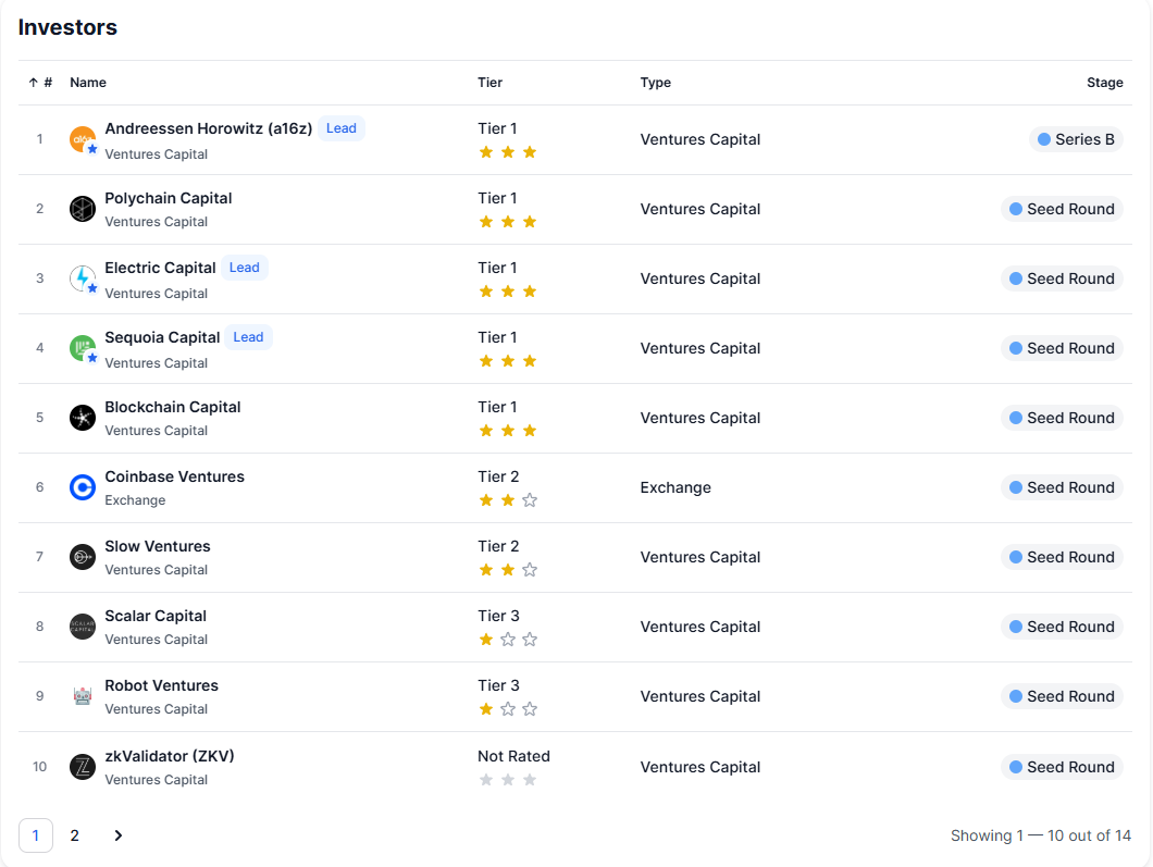 Danh-s&aacute;ch-quỹ-đầu-tư- v&agrave;o-espresso.png