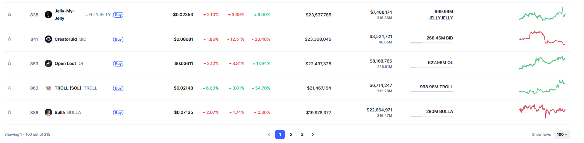 Số-lượng-token-tr&ecirc;n-Binance-Alpha.png
