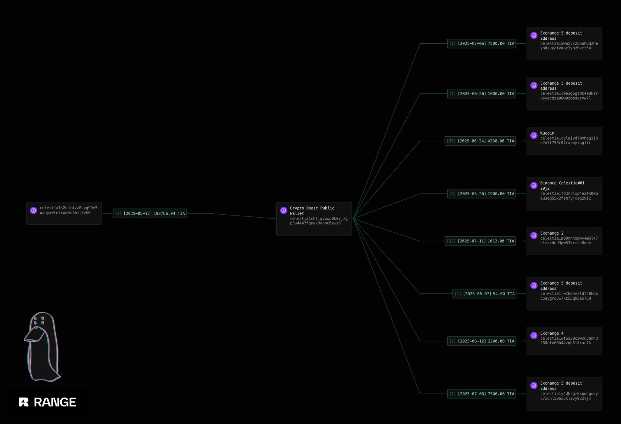 Phân bổ nguồn ví.jpeg