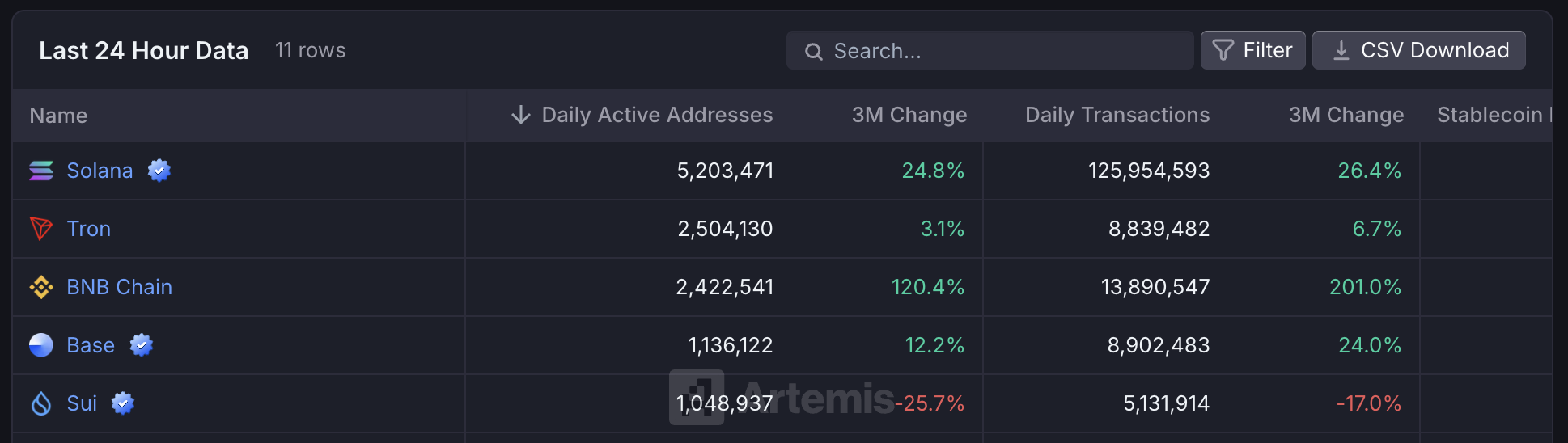 Daily transaction.png