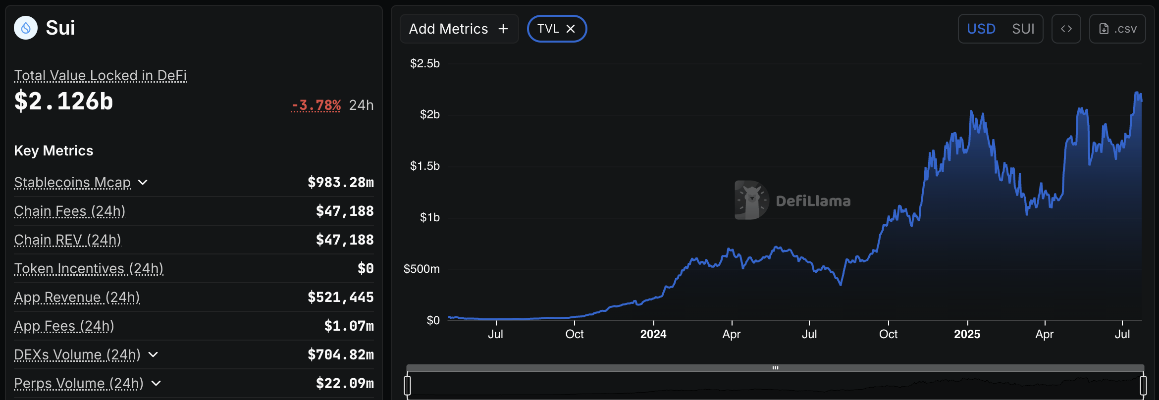 SUI TVL.png