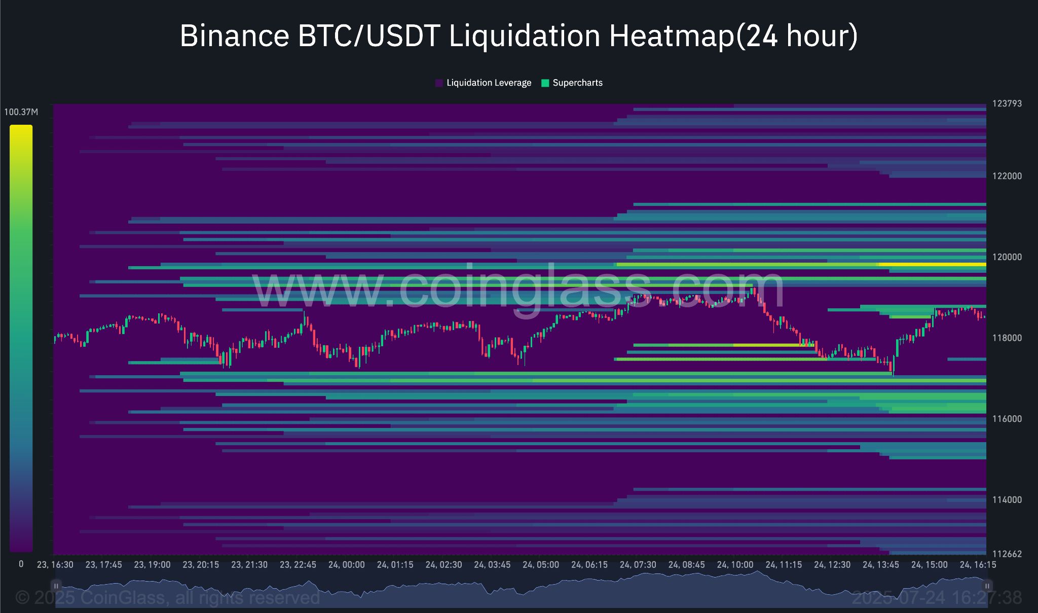 BTC heatmap.jpg