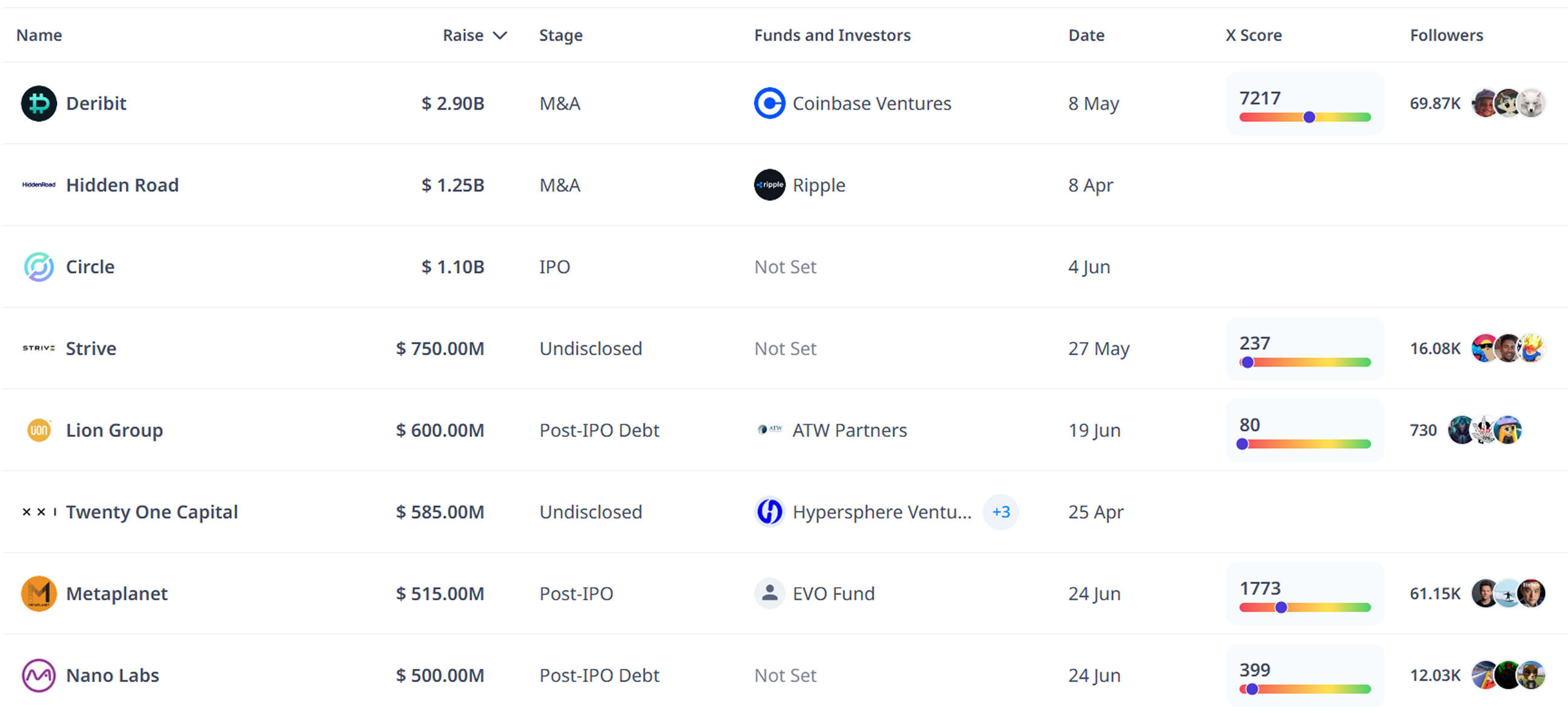 C&aacute;c thương vụ Q2 2025.png