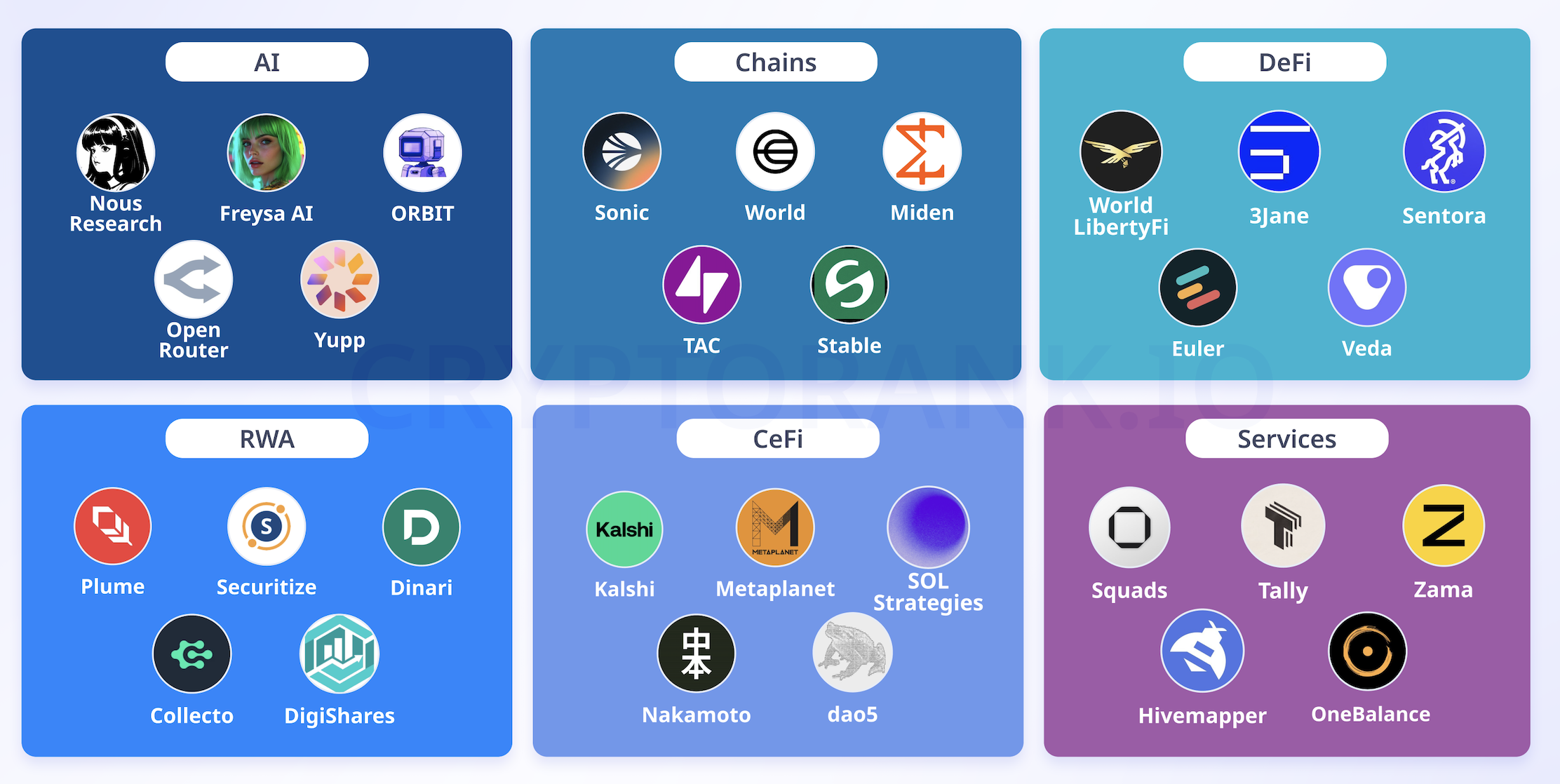 C&aacute;c dự &aacute;n gọi vốn nổi bật.png