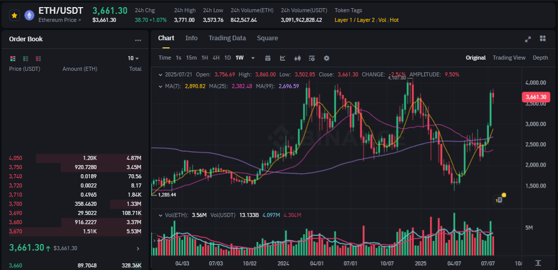 Gi&aacute;-ETH-tr&ecirc;n-Binance-ng&agrave;y-25-th&aacute;ng-7.png