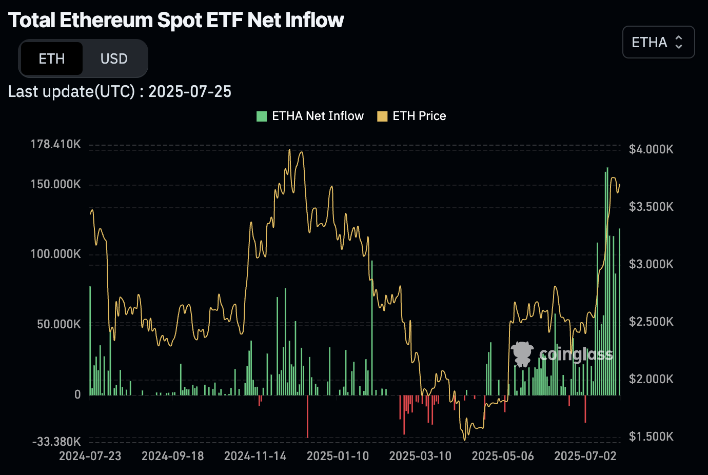 Ethereum ETF Spot