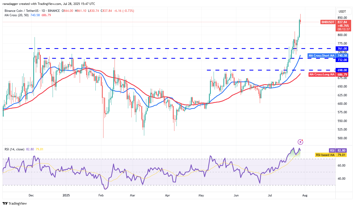 Dự đo&aacute;n gi&aacute; BNBwebp