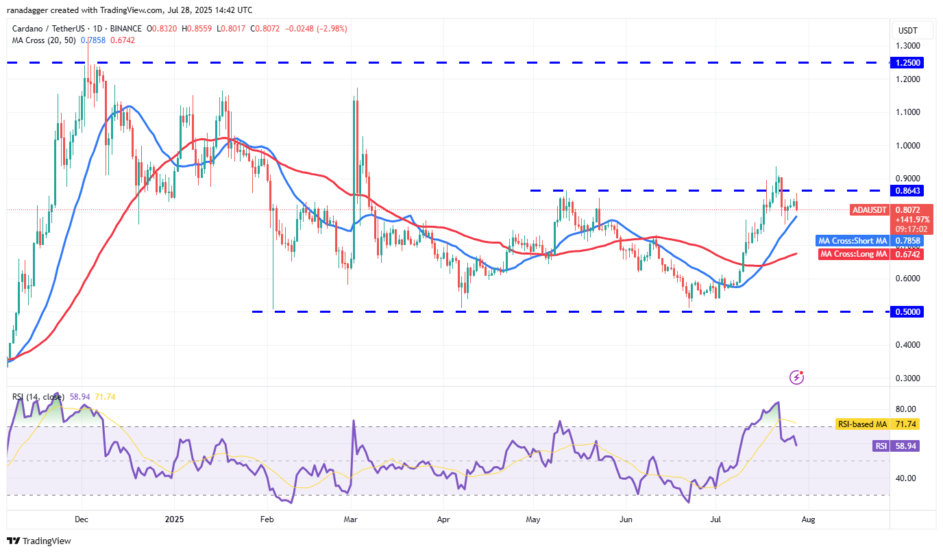 Dự đ&aacute;on gi&aacute; Cardano.webp