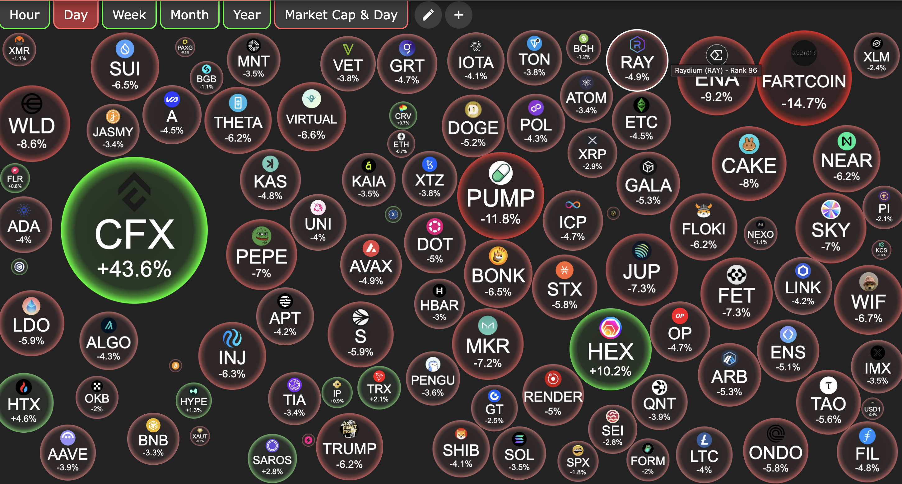 Biểu đồ bong b&oacute;ng Crypto.png