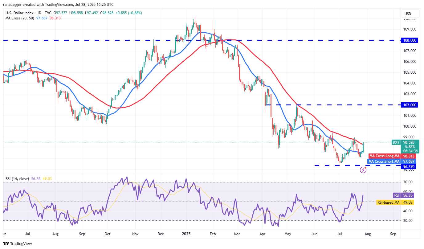 US Dollar Index.webp