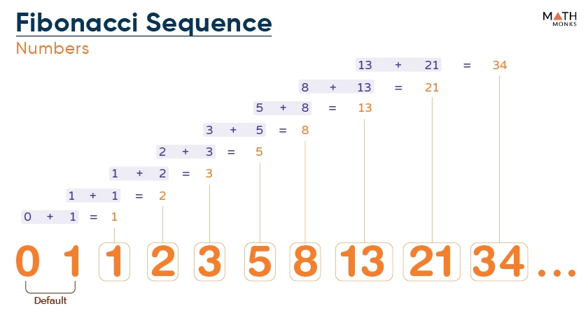 Fibonacci-Sequence-Numbers.jpg