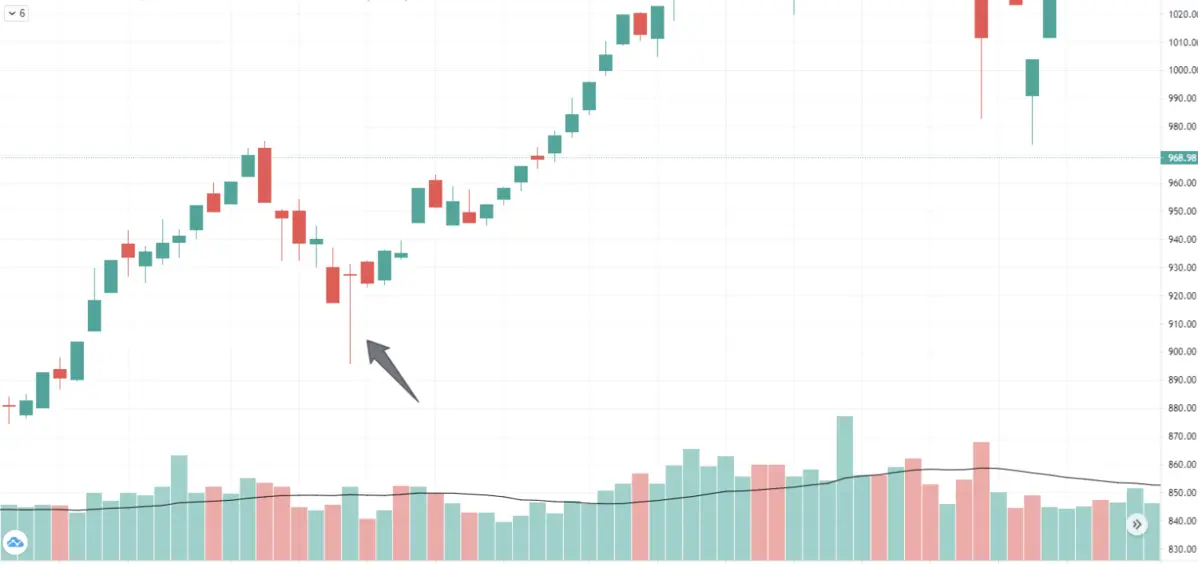 Mẫu nến Dragonfly Doji.png