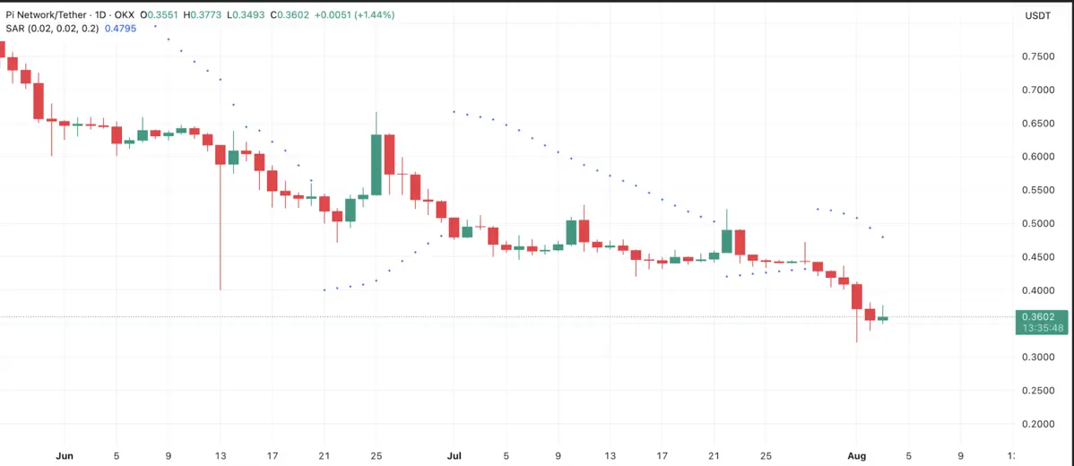 Screenshot 2025-08-04 at 16.09.33.png