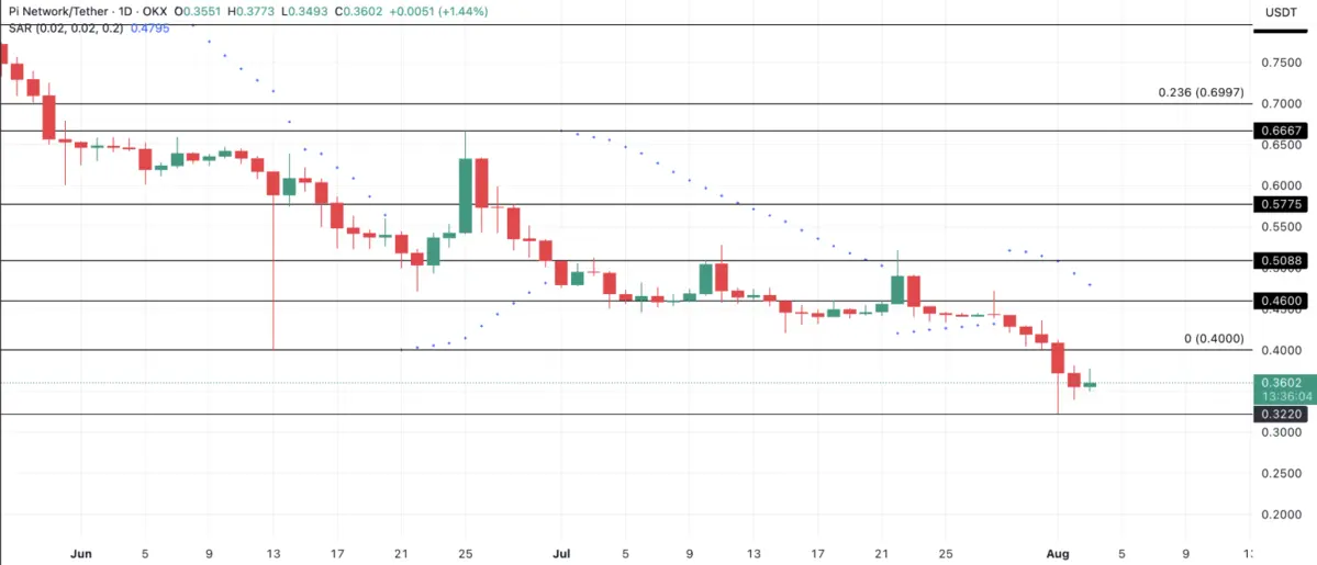 Screenshot 2025-08-04 at 16.10.19.png