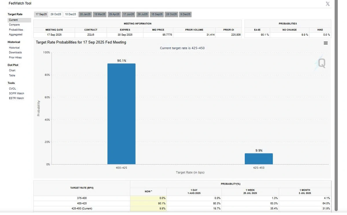 Biểu-đồ-dự-đo&aacute;n-tr&ecirc;n-CME-FED-Watch
