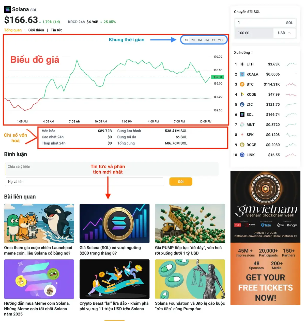 Giới thiệu thông tin trang giá coin.webp