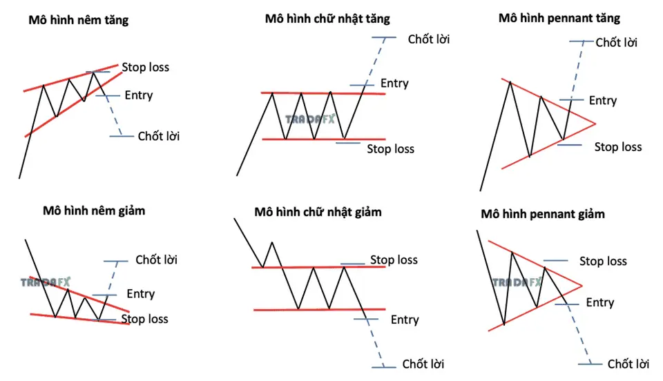 Mô hình giá.png