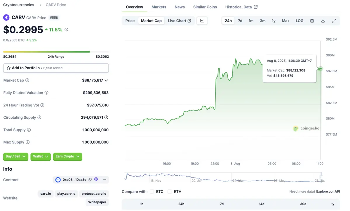 CARV Price.png