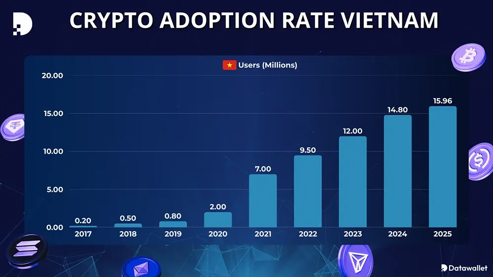 Tỷ-lệ-người-d&ugrave;ng-Crypto-tại-Việt-Nam.webp