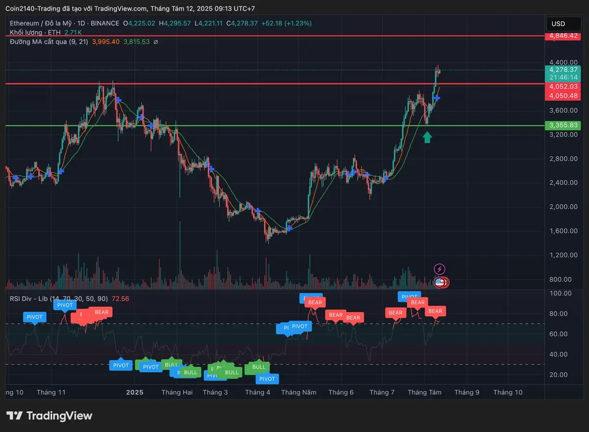 Biểu đồ 1D của ETHUSD 2025.webp