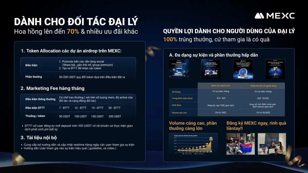 Chương-tr&igrave;nh-affiliate-của-MEXC.jpg