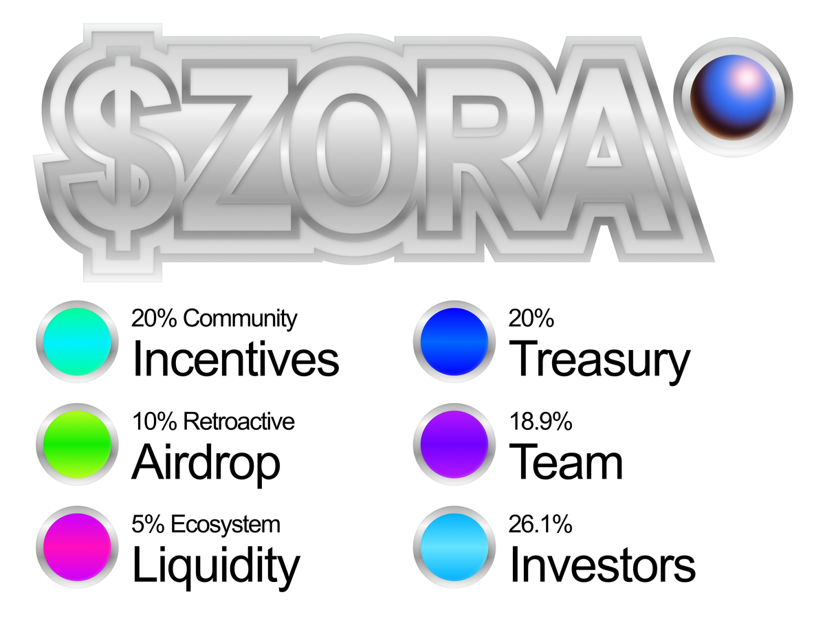Zora-token-allocation.jpeg
